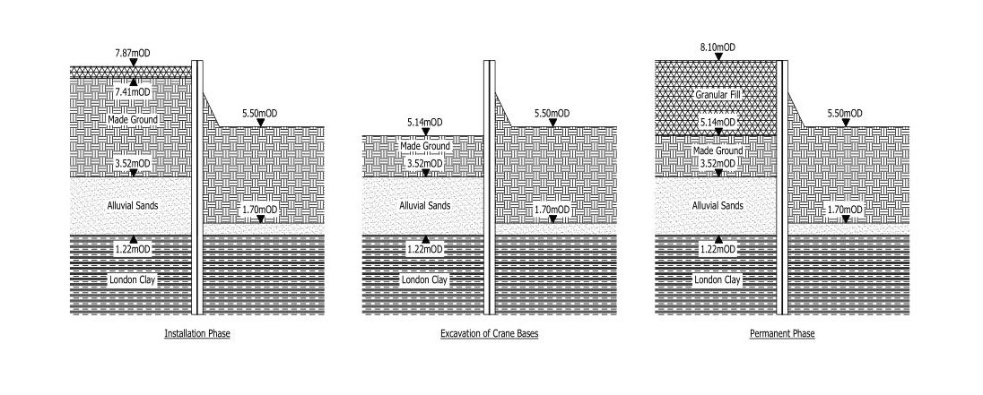 SSP Design Sections - Wall C - All SSP Design Sections